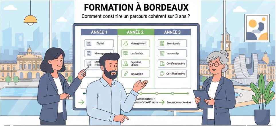 Formation à Bordeaux -comment construire un parcours de formation cohérent sur 3 ans-TBCF